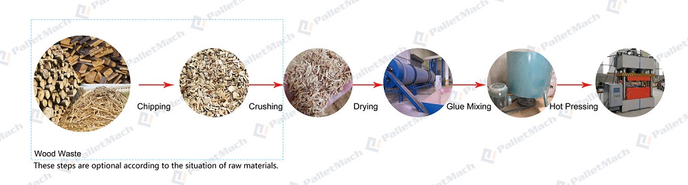 The processing process of straw moulded press pallets