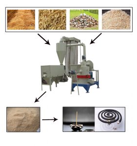 Vertical-superfine-wood-powder-making-machine