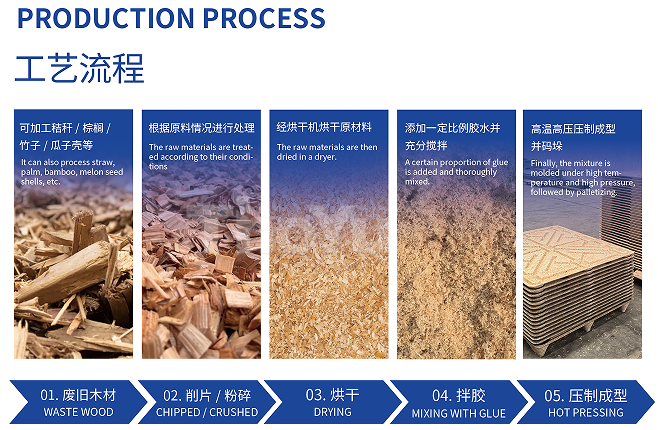 Production-process